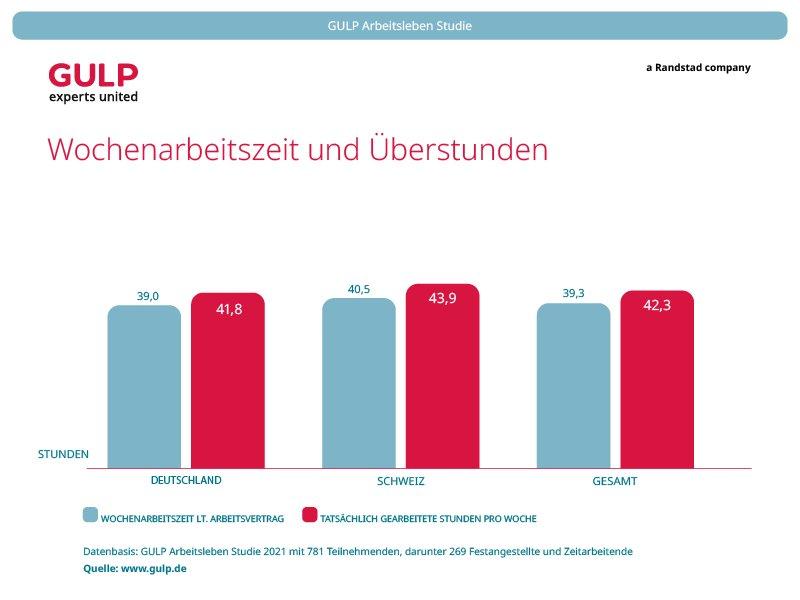 Bei Überstunden kommt es nicht auf die Bezahlung an