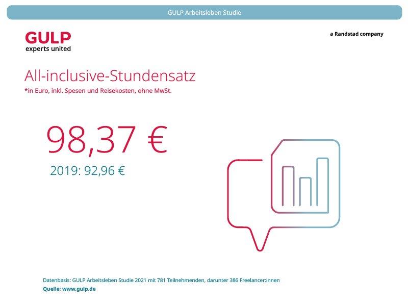 Sind Freelancer die heimlichen Gewinner der Krise?