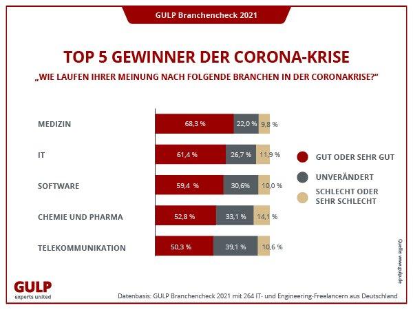 IT-Outsourcing ist Vertrauenssache!