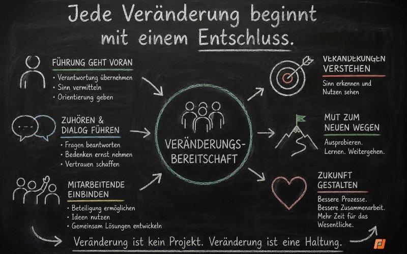 Veränderungsbereitschaft beginnt im Kopf – nicht im Projekt