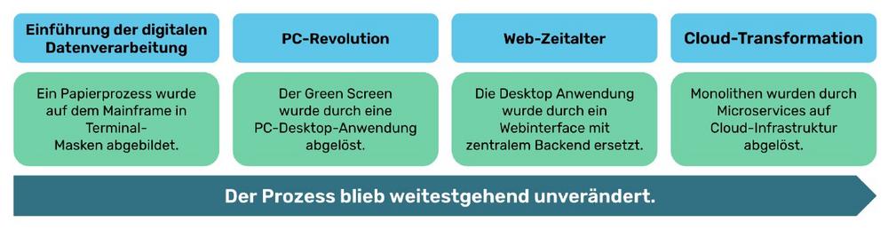 Strukturen neu denken: 3 Impulse für deinen Weg zu autonomen, KI-nativen Prozessen