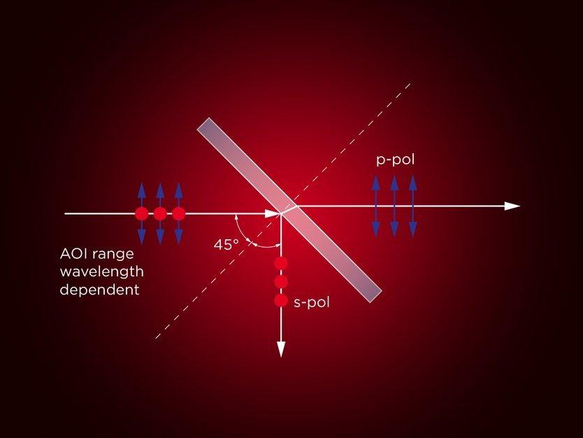 Thin-Film Polarizers Enhance the Quality of High-Power Lasers