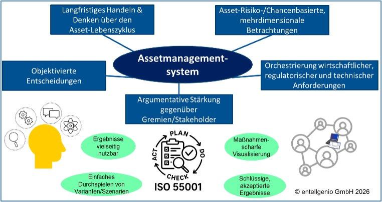 Nachhaltige Infrastrukturen gestalten