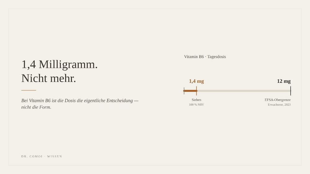 Vitamin-B6-Dosierung: DR. COMOI dosiert auf ein Achtel