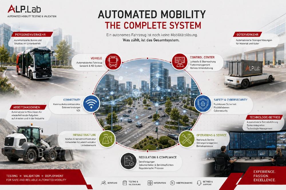 Automatisierte Mobilität im Realbetrieb: Ohne Gesamtsystem ist ein autonomes Fahrzeug keine Mobilitätslösung