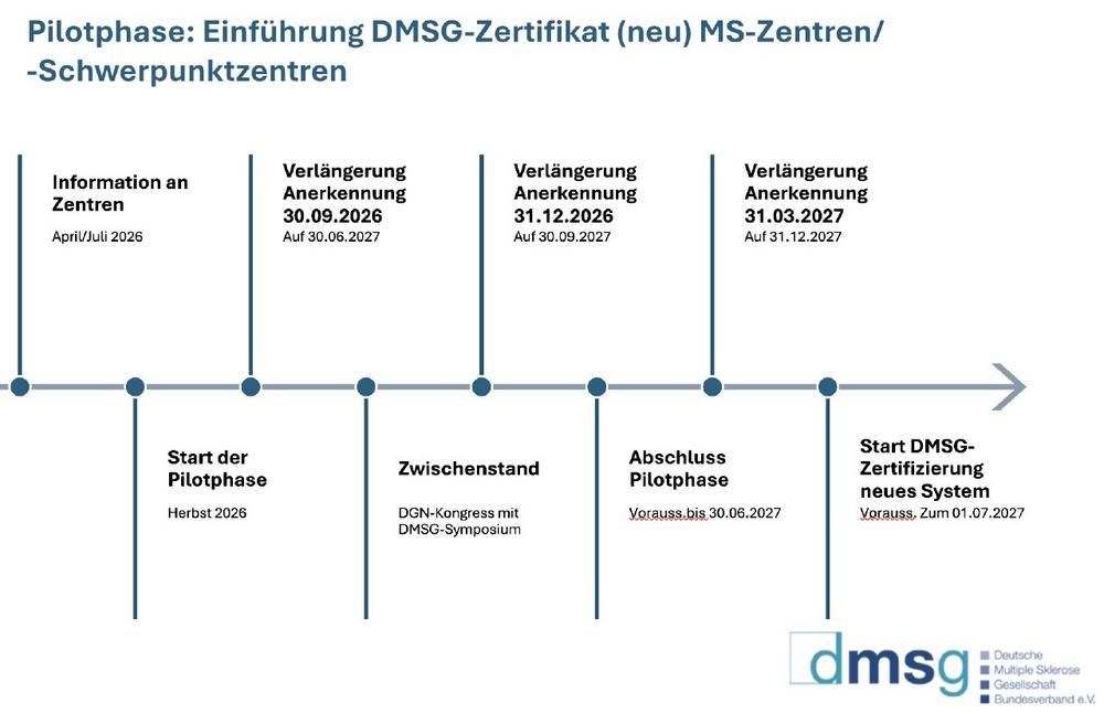 DMSG startet Pilotphase zur neuen Zertifizierung ambulanter und stationärer Multiple Sklerose-Versorgungseinrichtungen