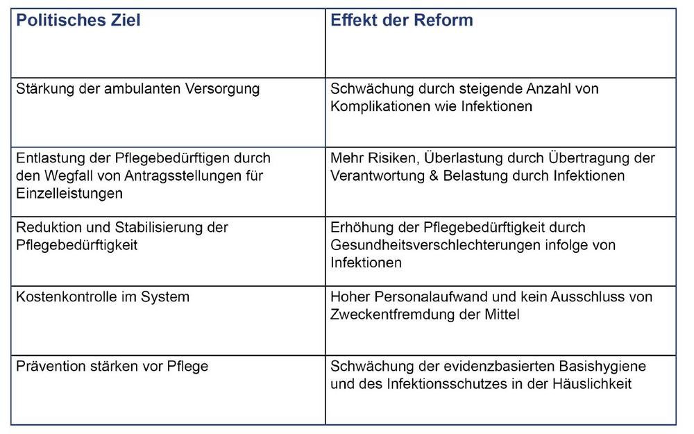 Infektionsschutz in Gefahr