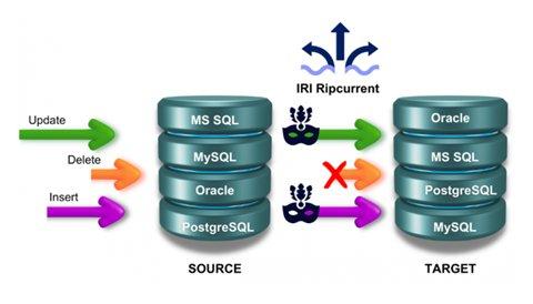 ❌ MS SQL Server schützen ❌ Datenänderungen erkennen, maskieren und sicher weiterverarbeiten ❗