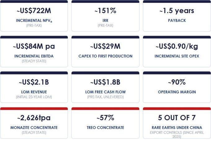 Scoping-Studie bestätigt Kasiyas Potenzial als eine global bedeutende und strategische Quelle für kritische Seltene Erden