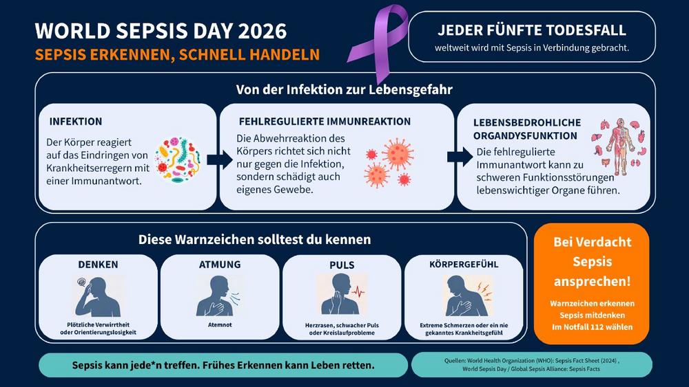 World Sepsis Day 2026: Sepsis erkennen, schnell handeln