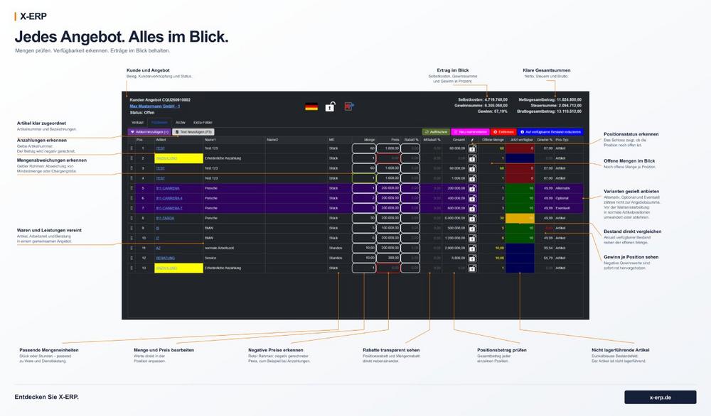 X-ERP macht Angebote transparent: Mengen, Verfügbarkeit und Gewinn auf einen Blick