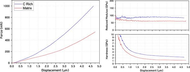Meso-Scale Mechanical Microscopy of Additively-Manufactured Steel with Site-Specific Properties
