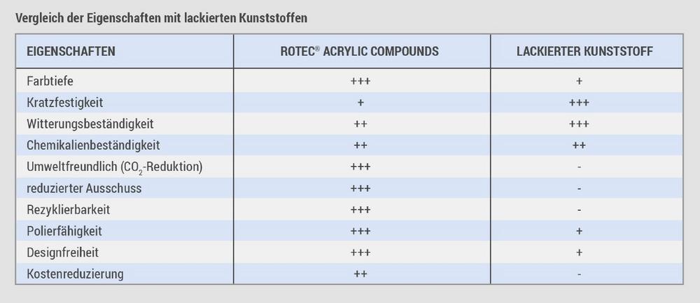 CRE.ACTIVE Design für Embleme und Schriftzüge