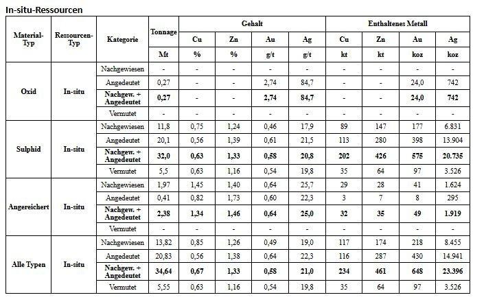 ACG steigert den NPV von Gediktepe erheblich auf 1,2 Mrd. USD