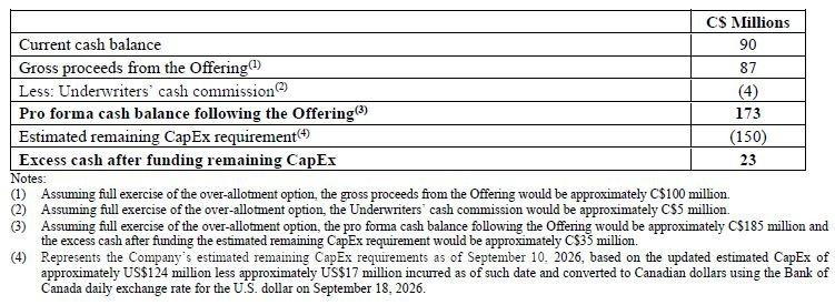 Silver Tiger Metals Inc. Announces $87 Million Bought Deal Financing and El Tigre Project Capital Cost Update