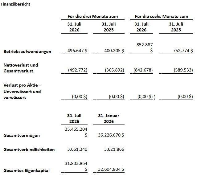 Clean Air Metals reicht Zwischenabschluss für den am 31. Juli 2026 endenden Sechsmonatszeitraum ein
