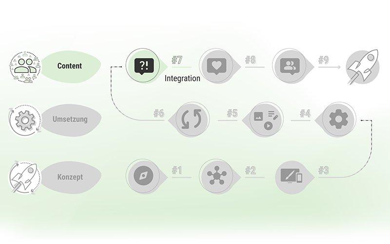 Das Intranet kommt zu den Menschen: Warum SharePoint erst im digitalen Arbeitsplatz seine Stärke entfaltet