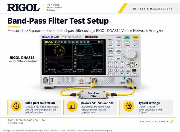 How to Measure an RF Band-Pass Filter with a Vector Network Analyzer