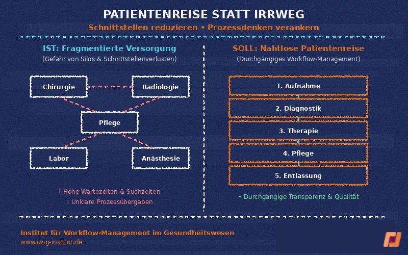 IWiG – Patientenreise statt Irrweg