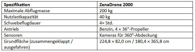 ZenaTech treibt die Schwerlast-Abfangdrohne ZenaDrone 2000 in Richtung Flugtests für Drohnenabwehr und maritime Verteidigung voran