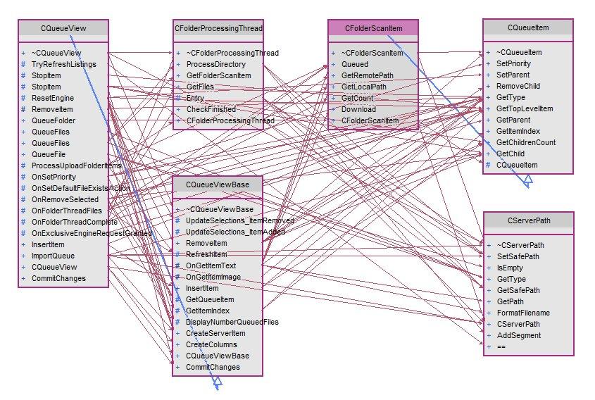 Quellcode KI-gestützt analysieren und besser verstehen