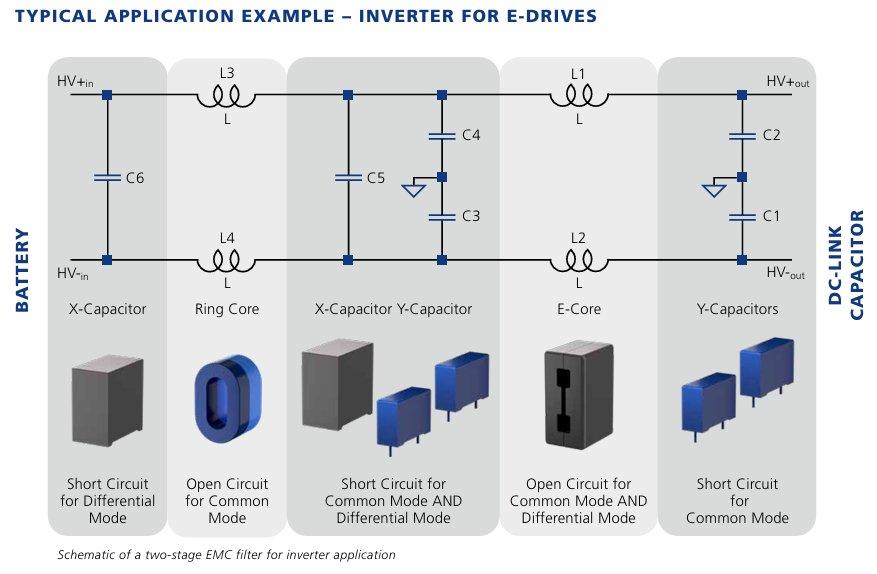 EMV als Engpass in Hochvolt-Architekturen: Skalierbare Filterlösungen für Automotive-Inverter