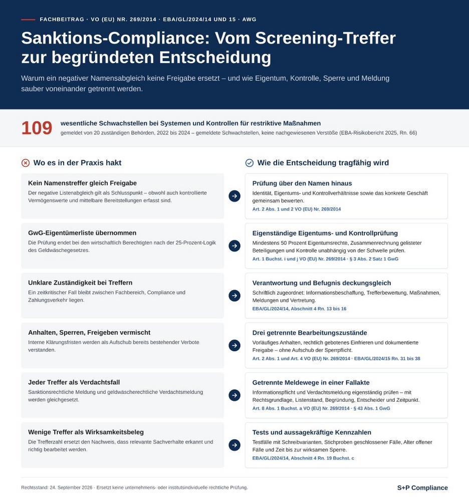 Sanktions-Compliance: Warum Listenabgleiche allein nicht ausreichen