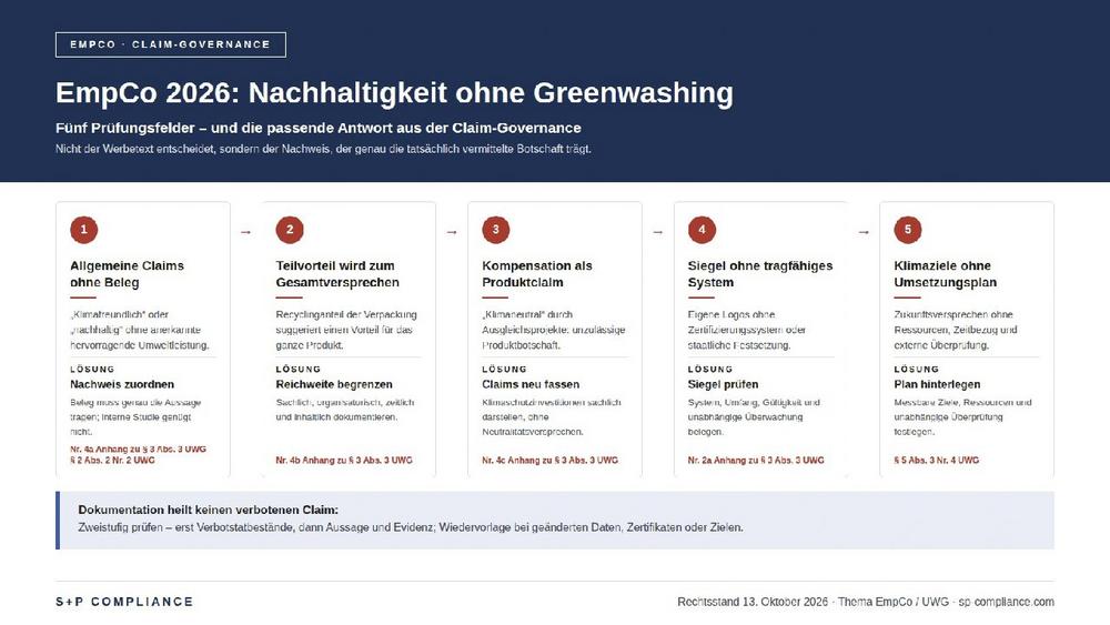 EmpCo und Nachhaltigkeits-Compliance: Neue Anforderungen an Umweltwerbung und Klimaziele